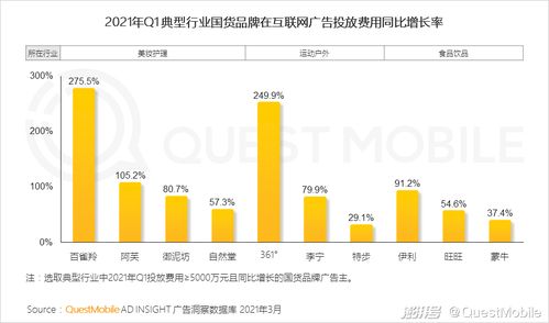QuestMobile2021中国移动互联网春季大报告