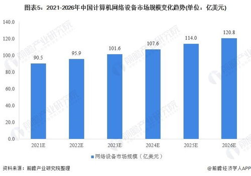 2020年中国计算机网络设备行业市场现状及发展前景分析 技术革新促发展